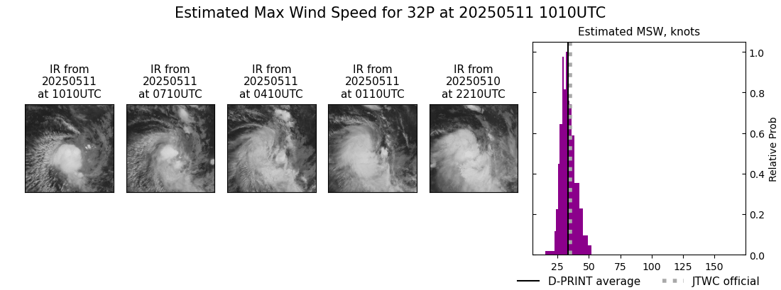 current 32P intensity image