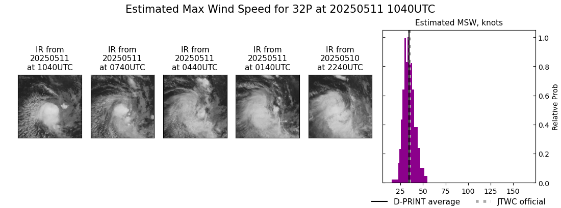 current 32P intensity image