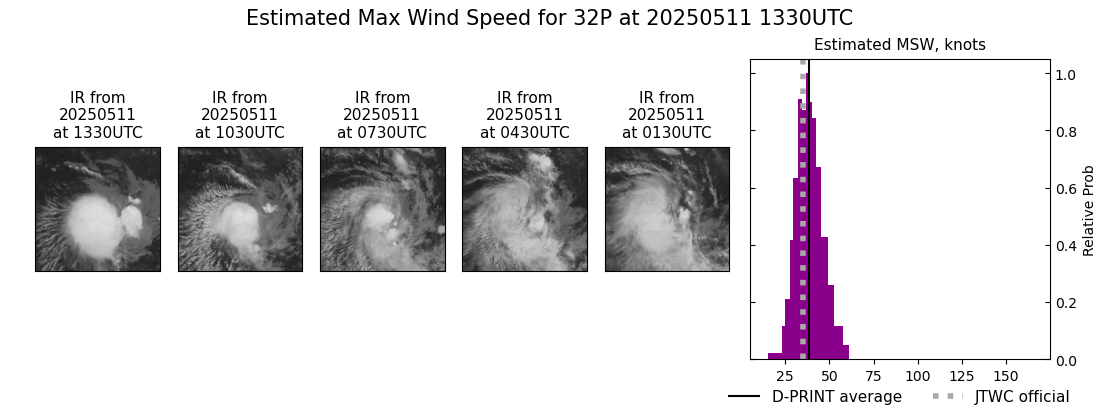 current 32P intensity image