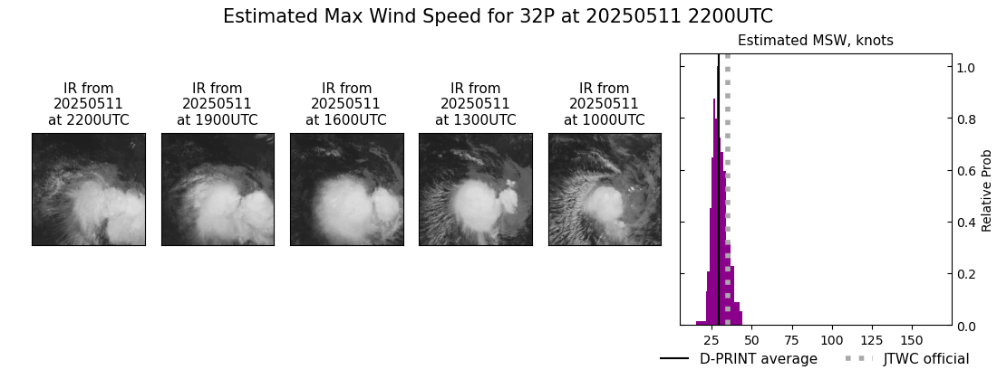 current 32P intensity image