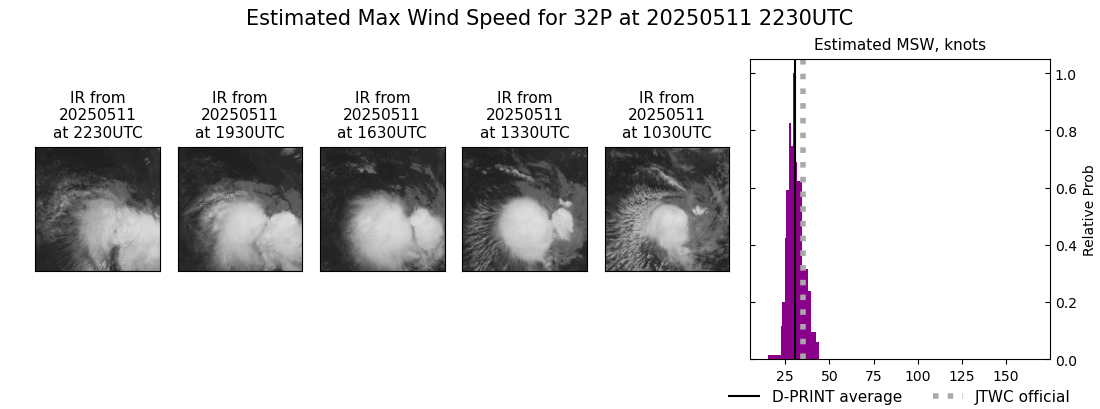 current 32P intensity image