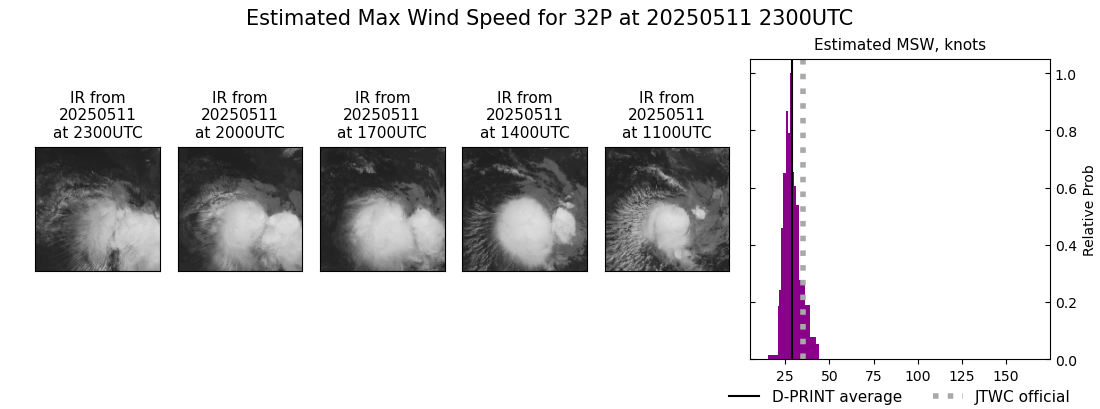 current 32P intensity image
