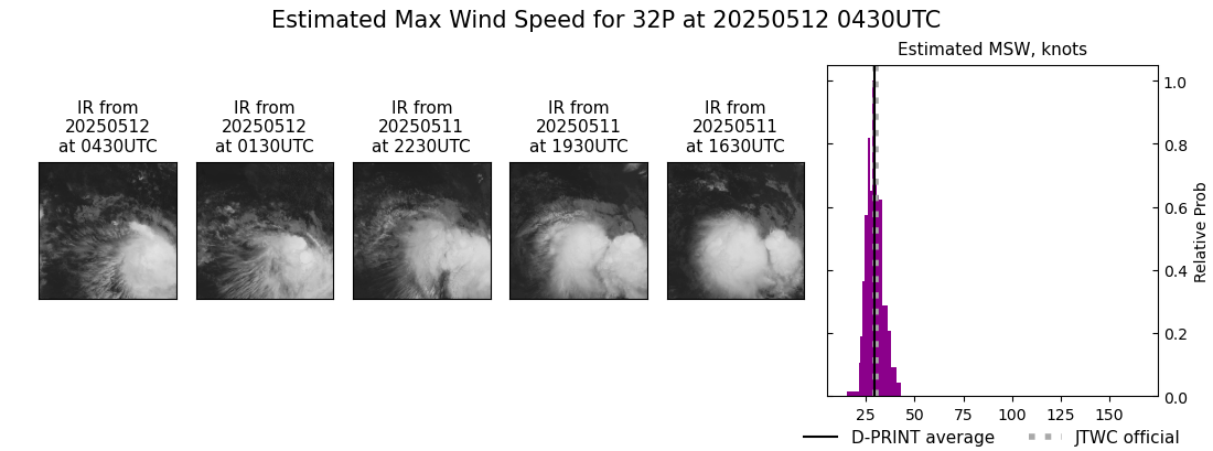 current 32P intensity image
