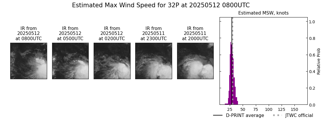 current 32P intensity image