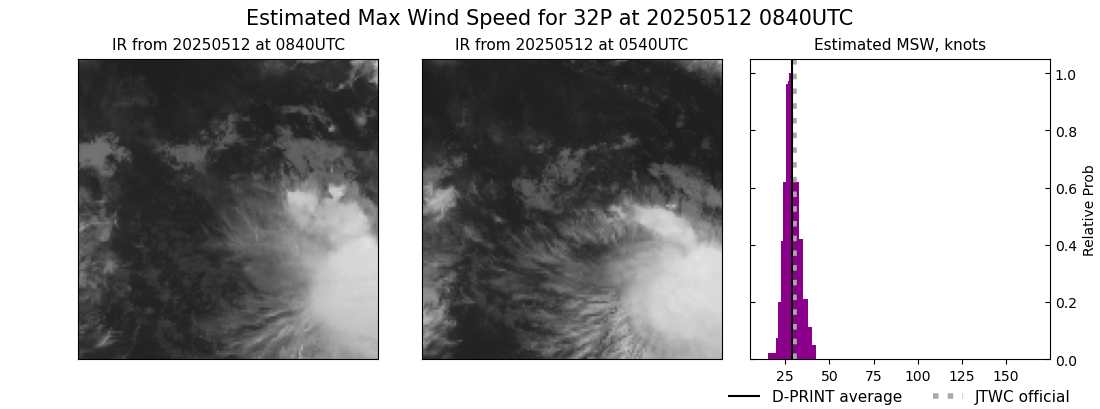 current 32P intensity image