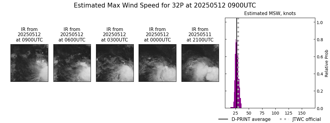 current 32P intensity image