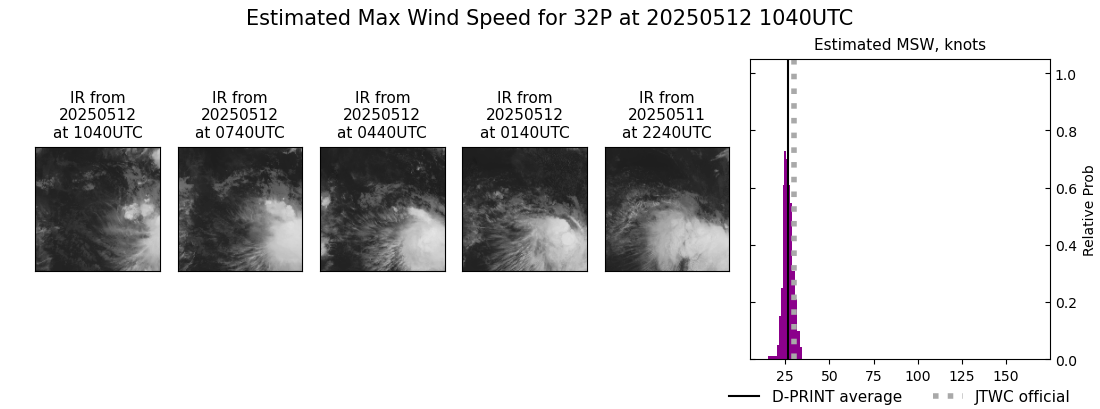 current 32P intensity image