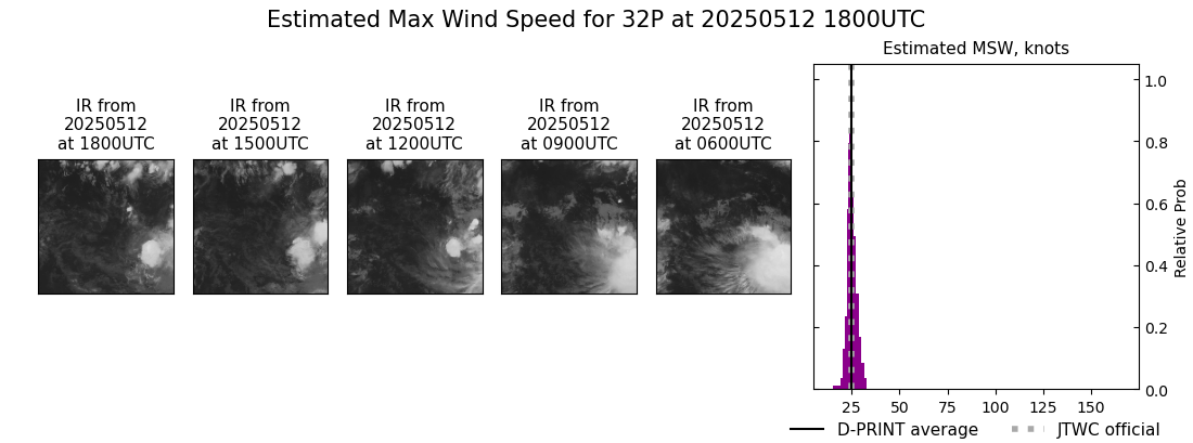 current 32P intensity image