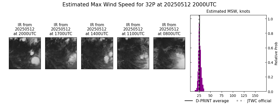 current 32P intensity image
