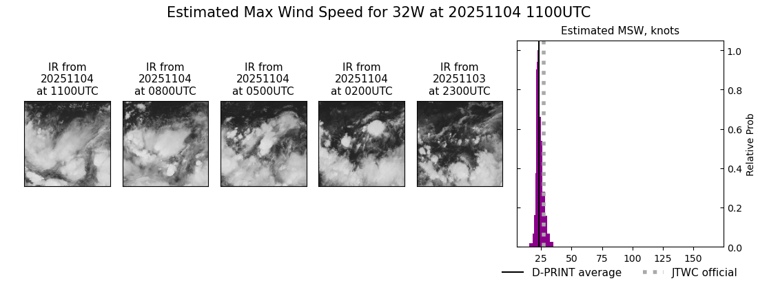 current 32W intensity image