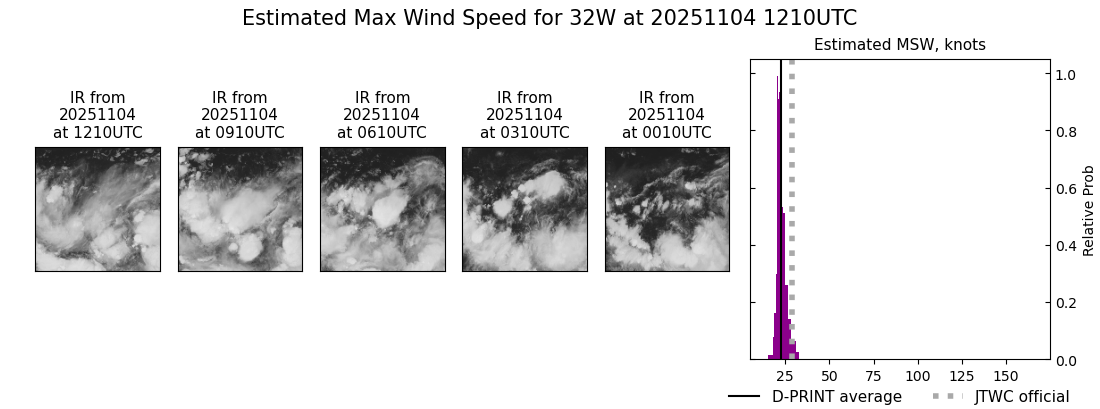 current 32W intensity image