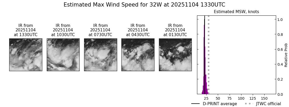 current 32W intensity image