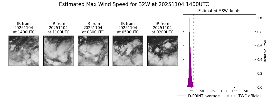 current 32W intensity image