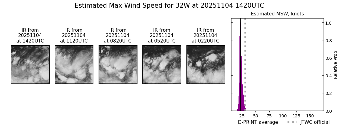 current 32W intensity image