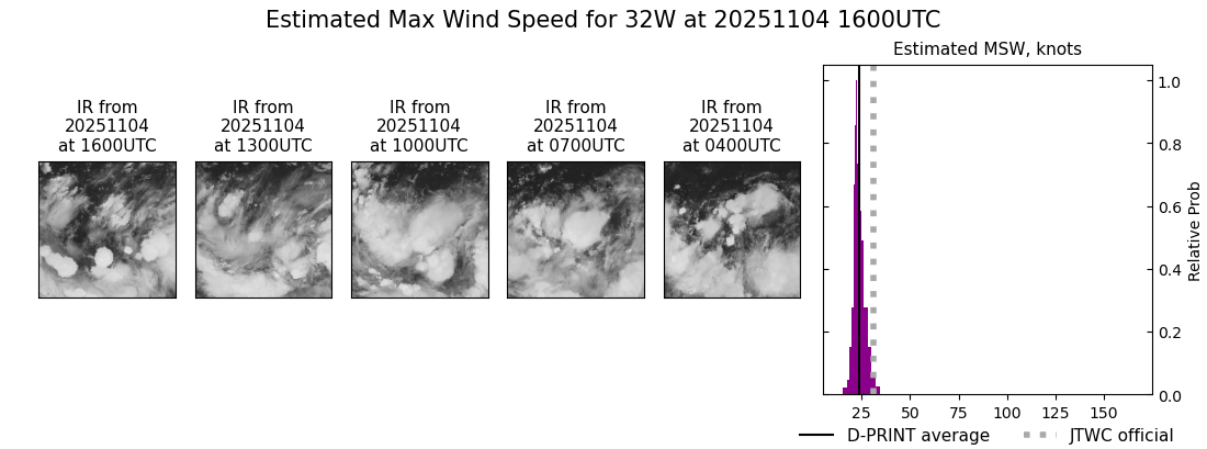 current 32W intensity image