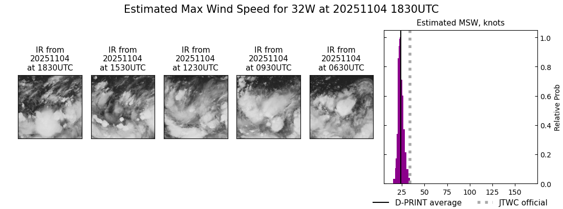 current 32W intensity image