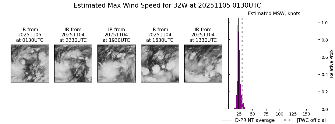 current 32W intensity image