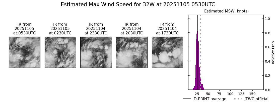 current 32W intensity image