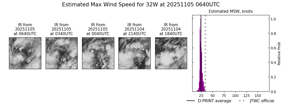 current 32W intensity image