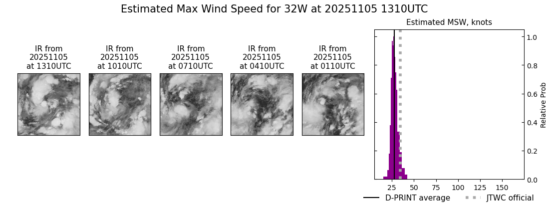 current 32W intensity image