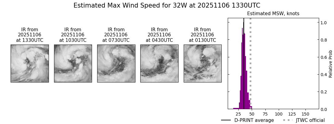 current 32W intensity image