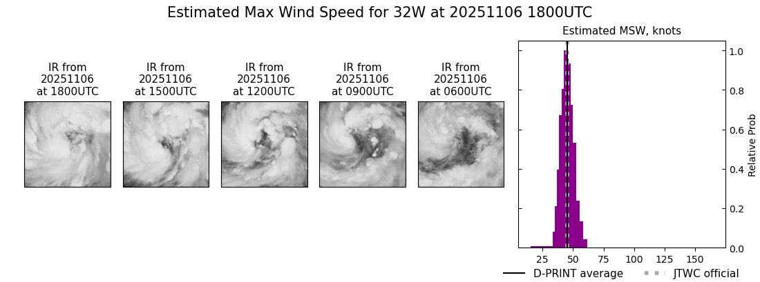 current 32W intensity image
