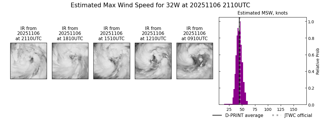 current 32W intensity image