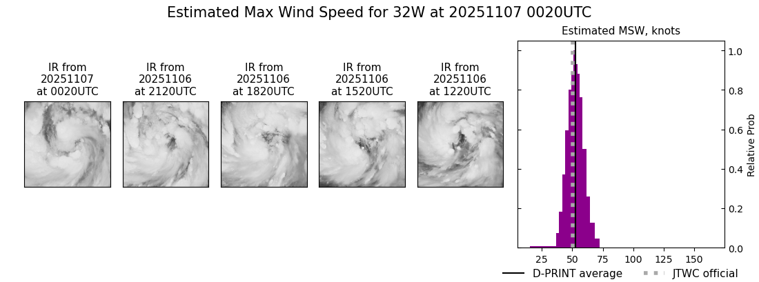 current 32W intensity image