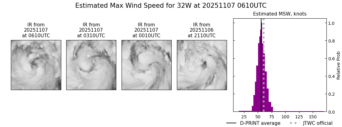 current 32W intensity image