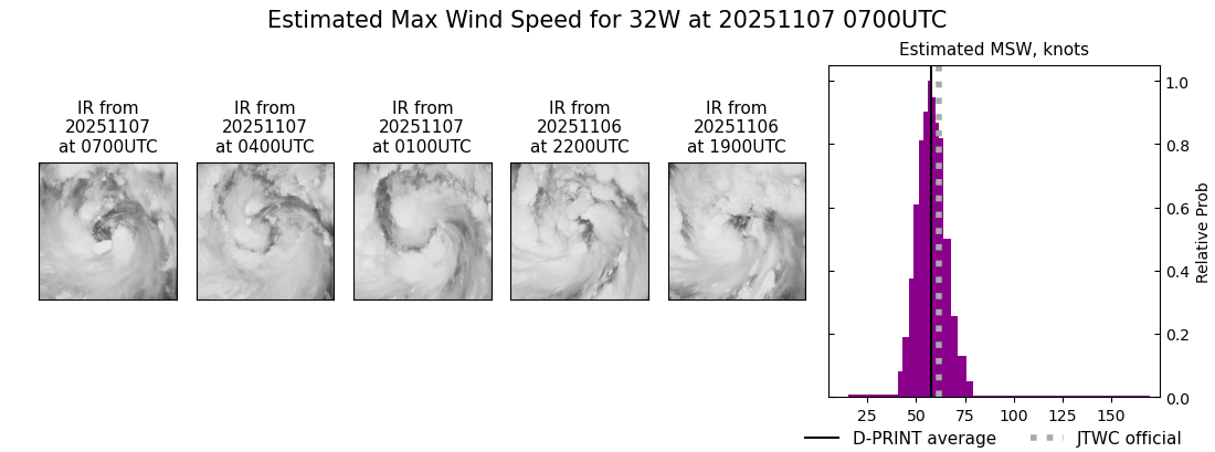current 32W intensity image