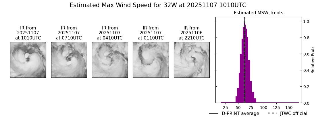 current 32W intensity image