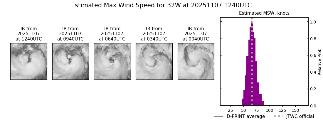 current 32W intensity image