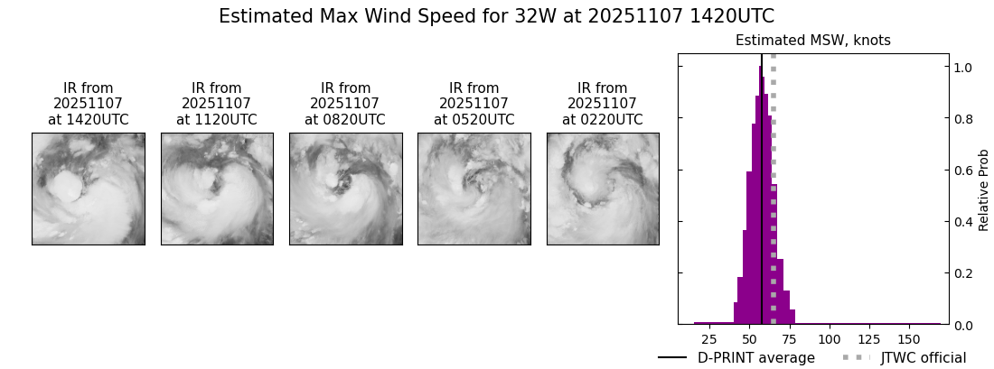 current 32W intensity image