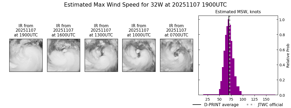 current 32W intensity image