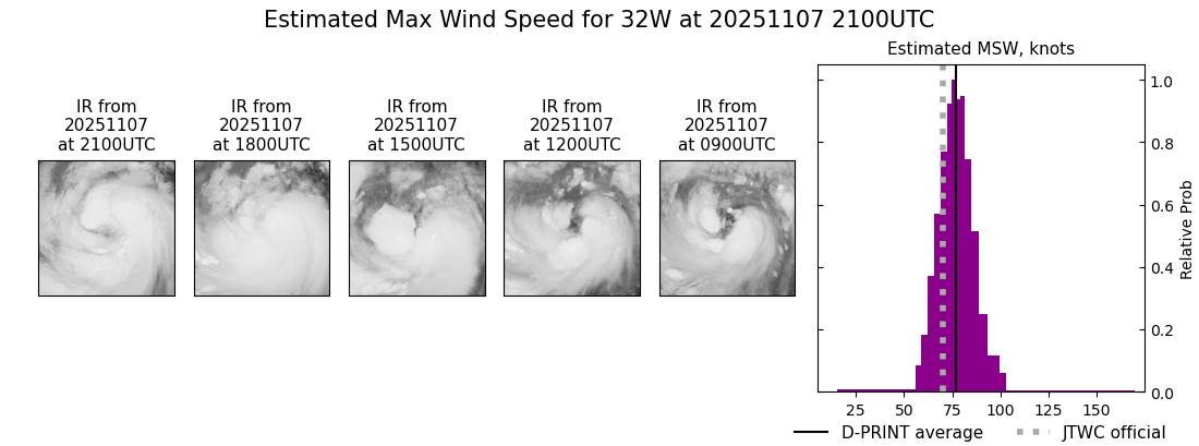 current 32W intensity image