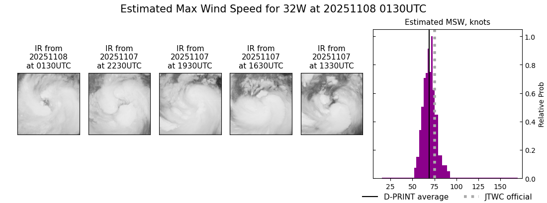 current 32W intensity image