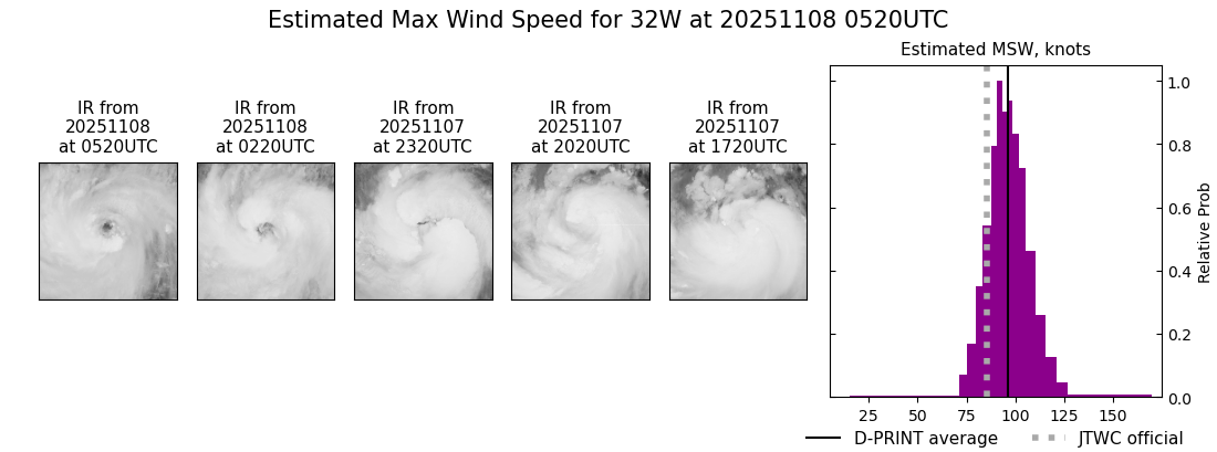 current 32W intensity image
