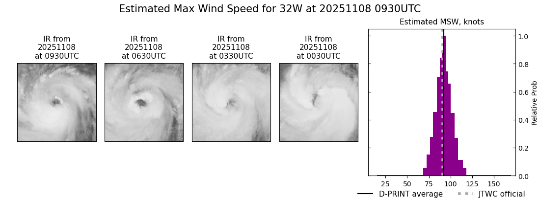 current 32W intensity image
