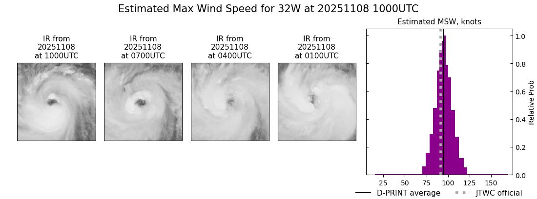current 32W intensity image