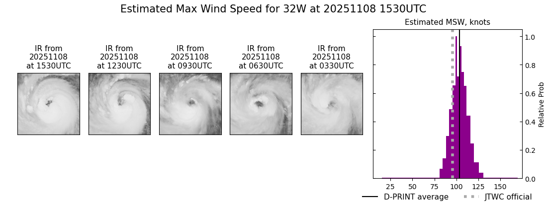 current 32W intensity image