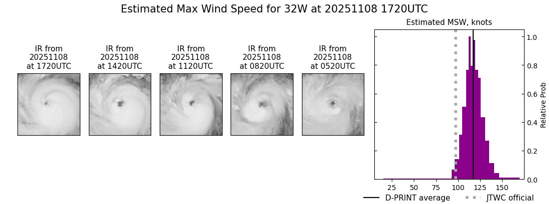 current 32W intensity image