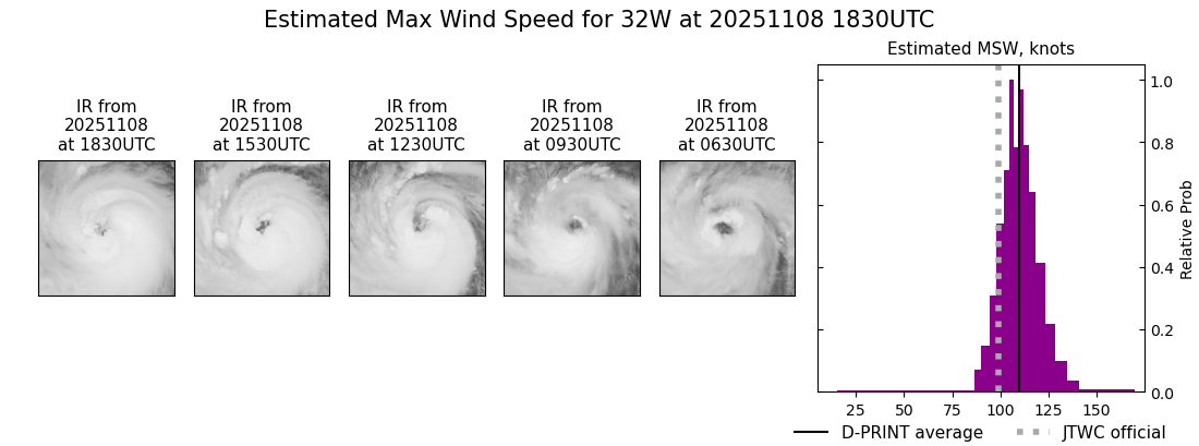 current 32W intensity image