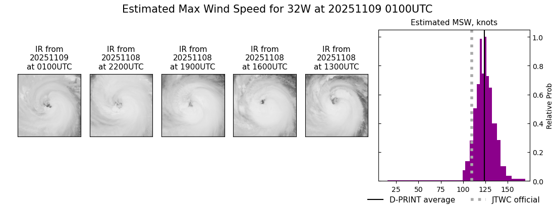 current 32W intensity image