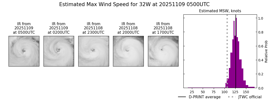 current 32W intensity image