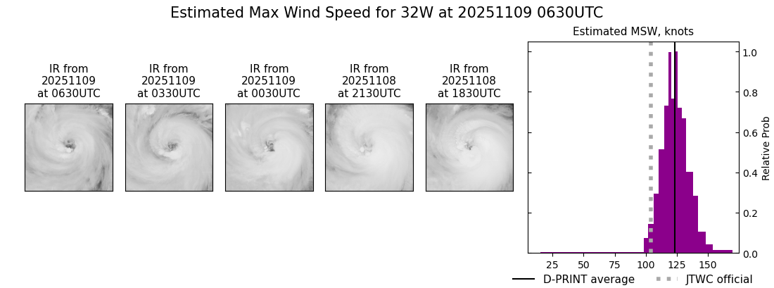 current 32W intensity image