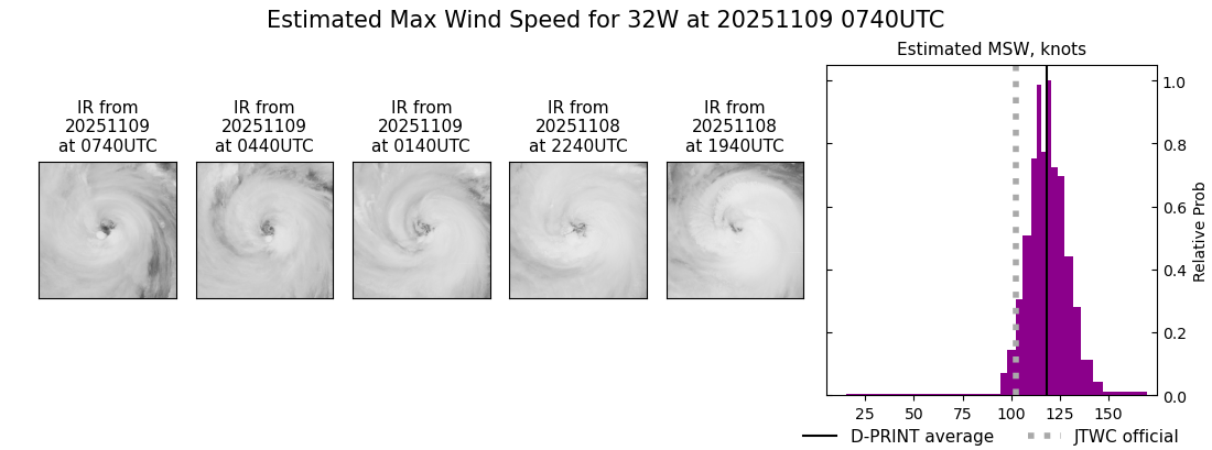 current 32W intensity image