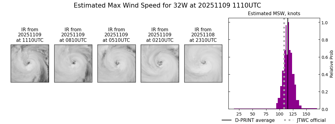 current 32W intensity image