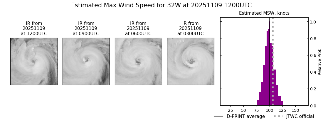current 32W intensity image