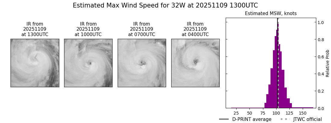 current 32W intensity image