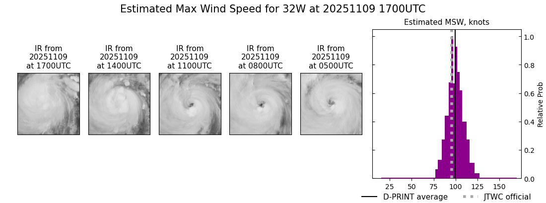 current 32W intensity image